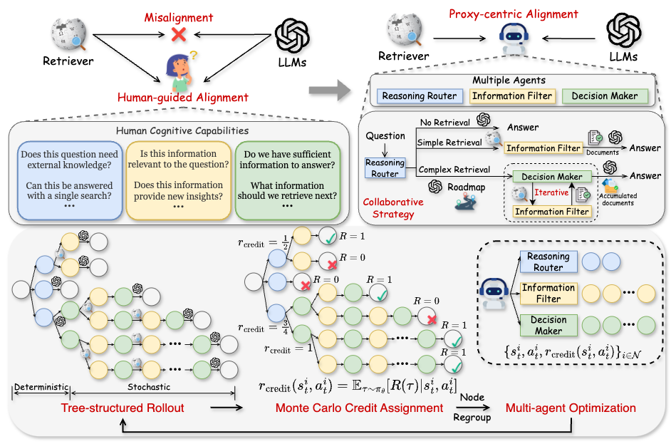 Evaluation of 12 Large Multi-Modal Models