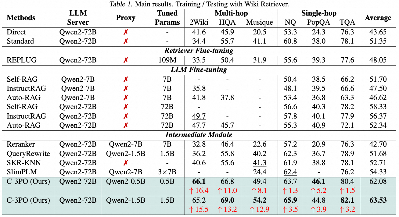 Experiment Main Results